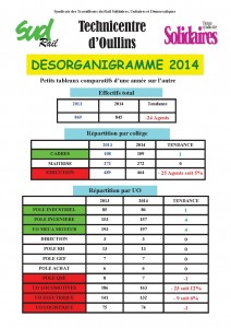 desorgannigramme