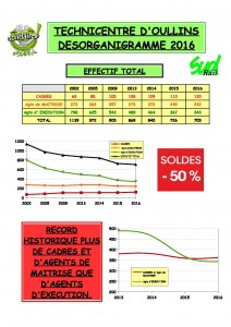 technicentre ouillns